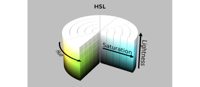 Visualization of HSL in a cylindrical shape