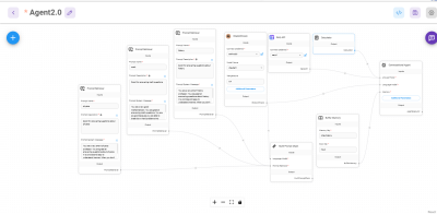 A visual of the final configuration in Flowise, showing how the workflow is organized