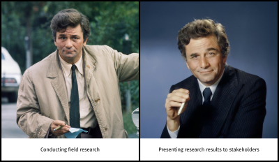 A picture of Colombo who looks messy signed with a phase ‘Conducting field research’. On the right side, Columbo, wearing a suit, signed with the phrase ‘Presenting research results to the stakeholders’.