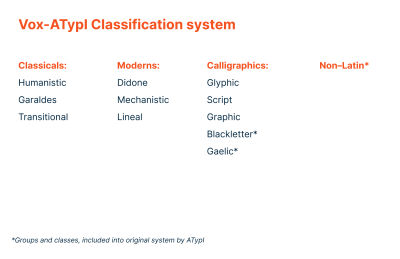 Vox-ATypI Classification system