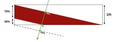 A gradient for the wrapped part of the ribbon with the green arrow that illustrates the gradient direction with different color stops