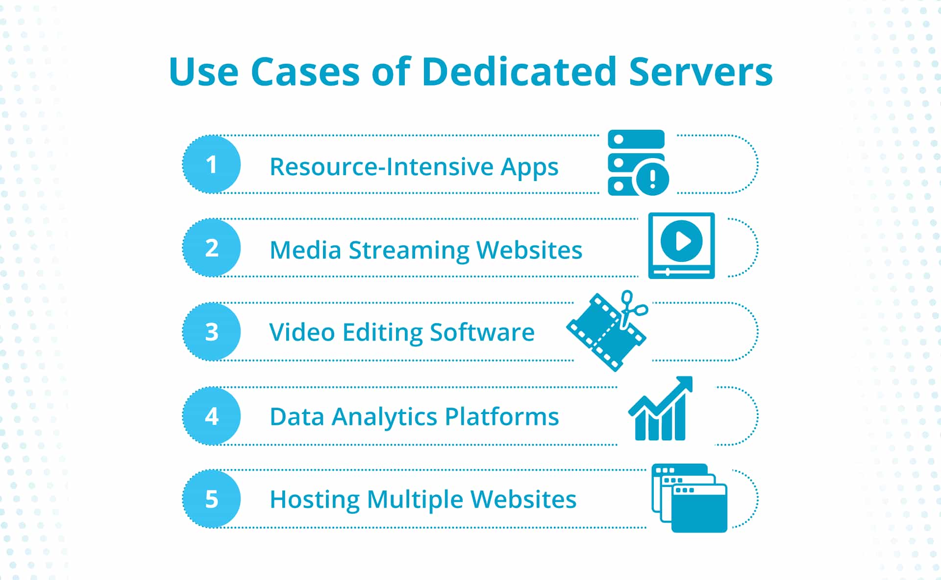 Use cases of dedicated servers.
