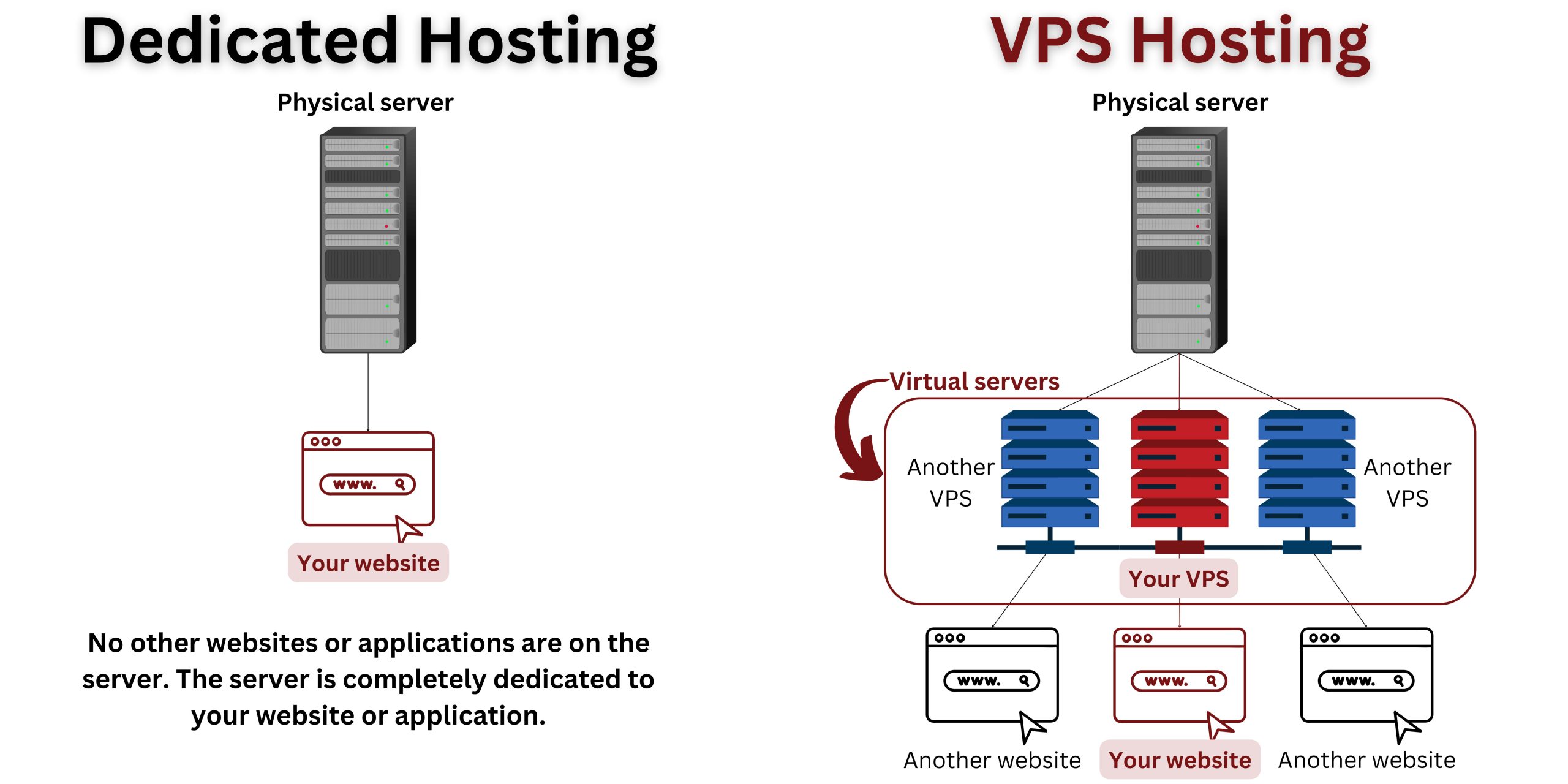 VPS setup guide: 6 steps to configure your server
