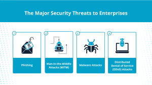 Enterprise network security: 10 best practices to secure your enterprise network