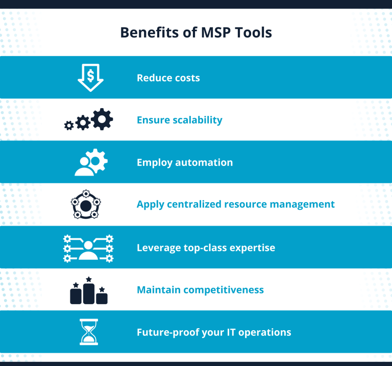 Best MSP tools for cybersecurity, automation, and more