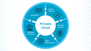 State of private cloud: Trends to look forward to in 2024