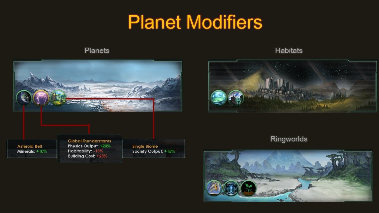 Artwork from the mod showing off planets, habitats, and ringworlds