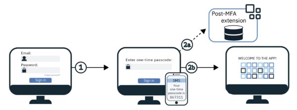 vmware-uag-two-factor-authentication-02