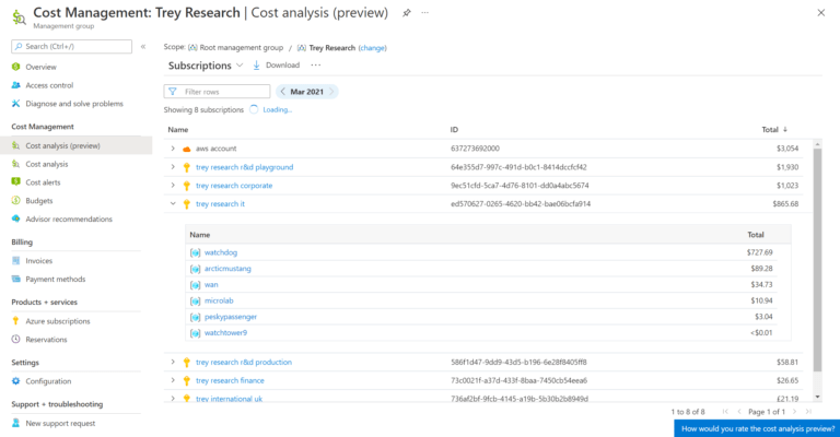 Azure Cost Management and Billing updates – March 2021
