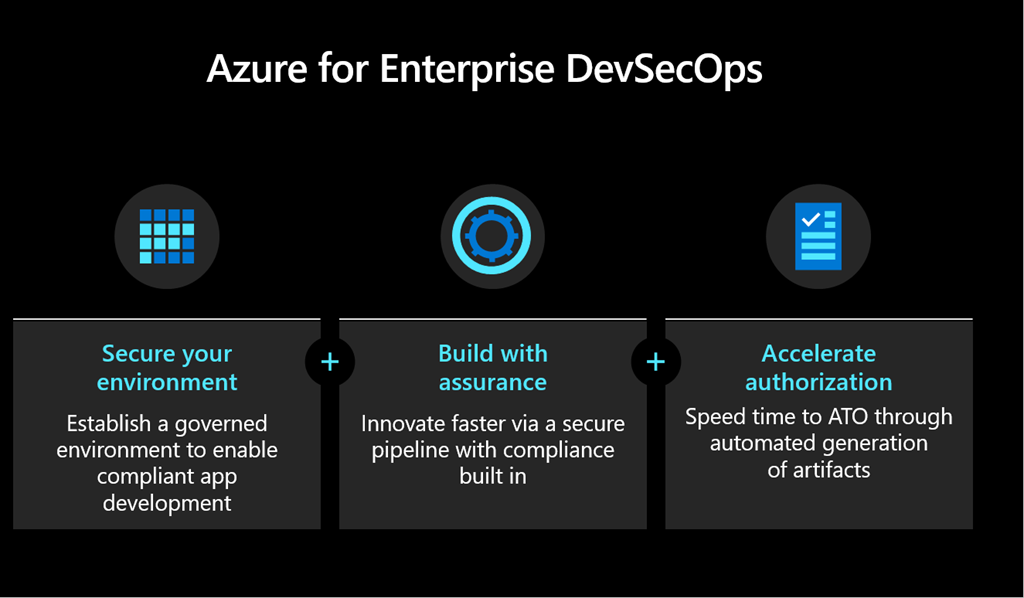 Infographic for Azure for Enterprise DevSecOps
