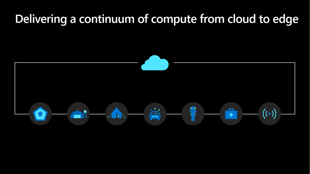 Diagram for delivering a continuum of compute from cloud to edge