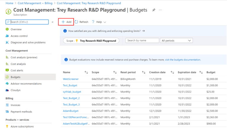Prevent exceeding Azure budget with forecasted cost alerts