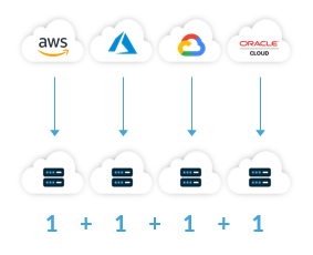 CloudTweaks | Diversify for Success: The Multi-Cloud Advantage