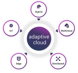 A diagram of Microsoft’s adaptive cloud approach that unifies teams, sites, and systems across hybrid, multicloud, edge, and IoT.