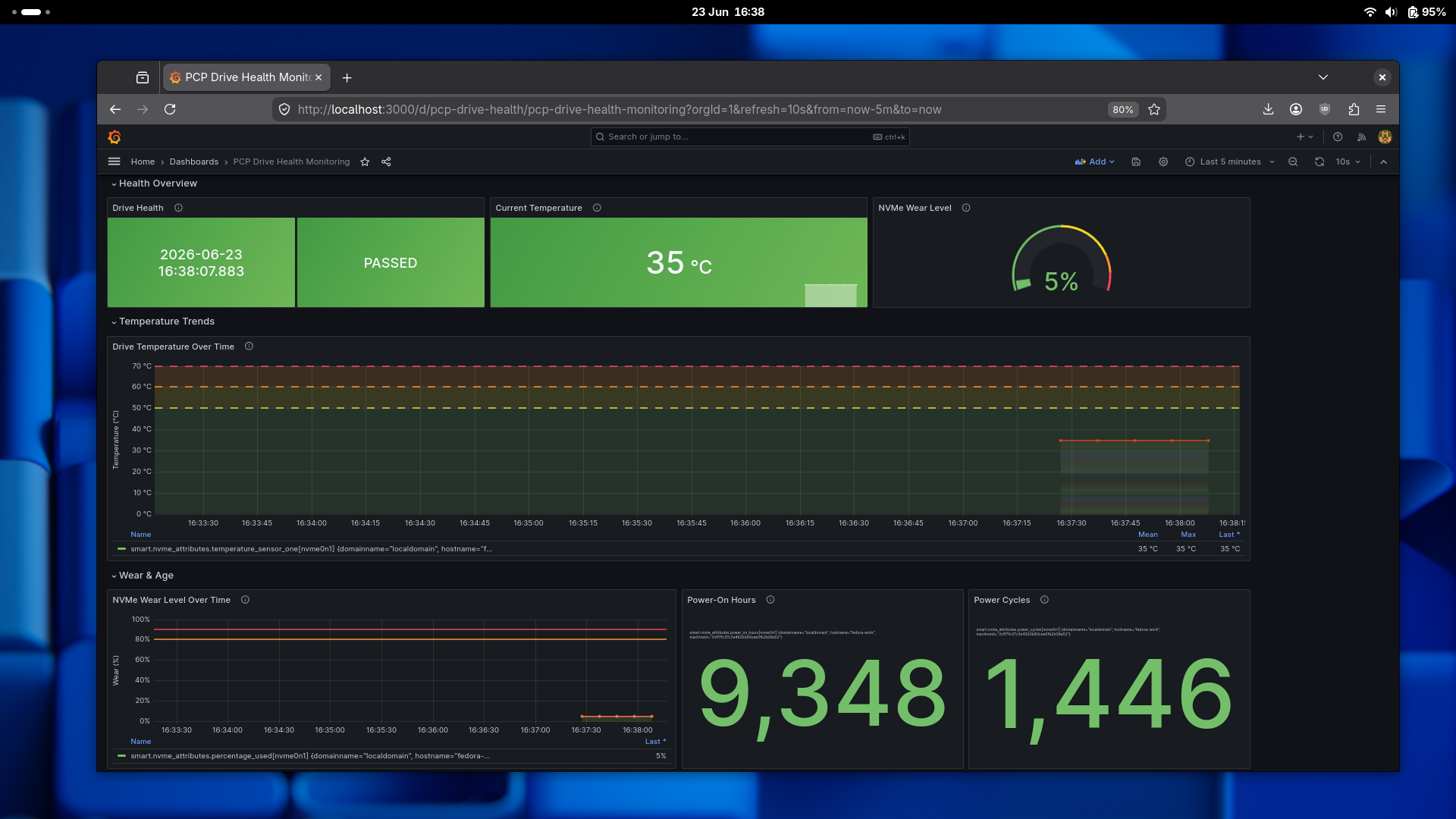 Grafana dashboard showing drive temperature trends, wear gauges and health status panels